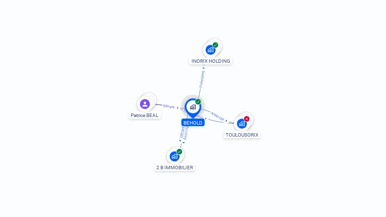 Cartographie gratuite de BEHOLD