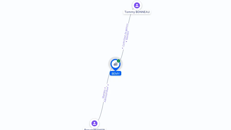 Cartographie gratuite de BEMY