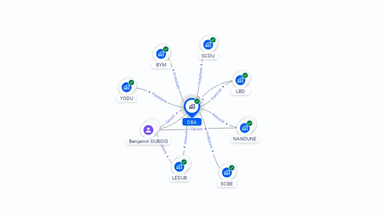 Cartographie gratuite de DBA