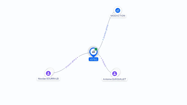 Cartographie gratuite de V3TEC