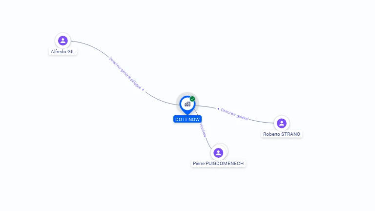 Cartographie gratuite de DO IT NOW