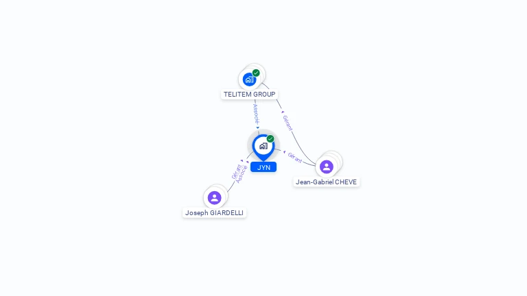 Cartographie gratuite de JYN