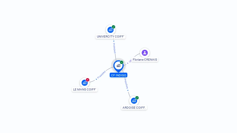 Cartographie gratuite de CF INDIGO