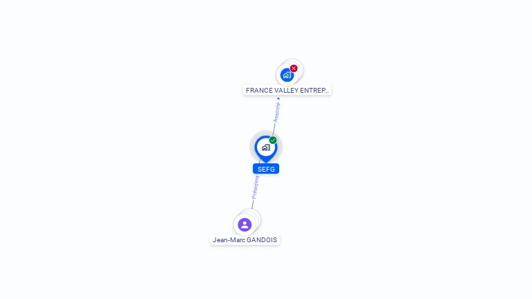 Cartographie gratuite de SEFG