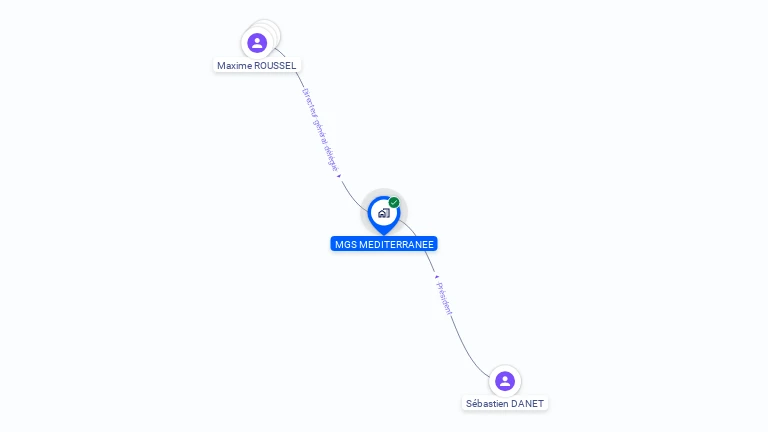 Cartographie gratuite de MGS MEDITERRANEE