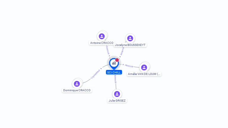 Cartographie gratuite de SCI CHILL