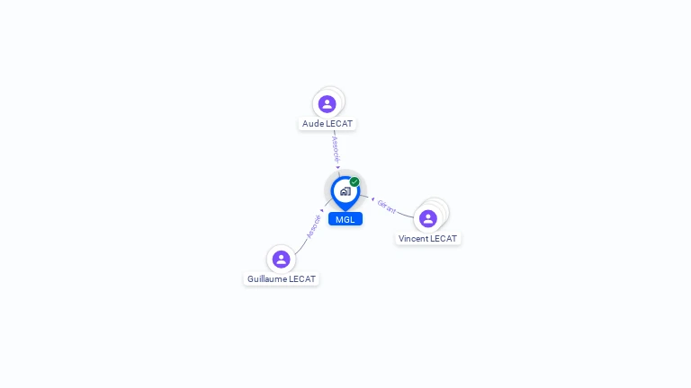 Cartographie gratuite de MGL