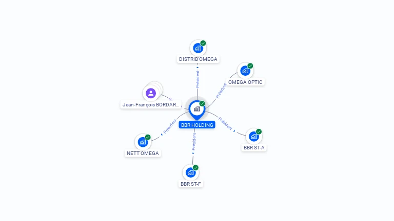 Cartographie gratuite de BBR HOLDING