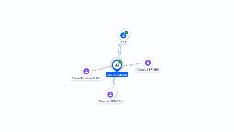 Cartographie gratuite de SCI SERMAUD