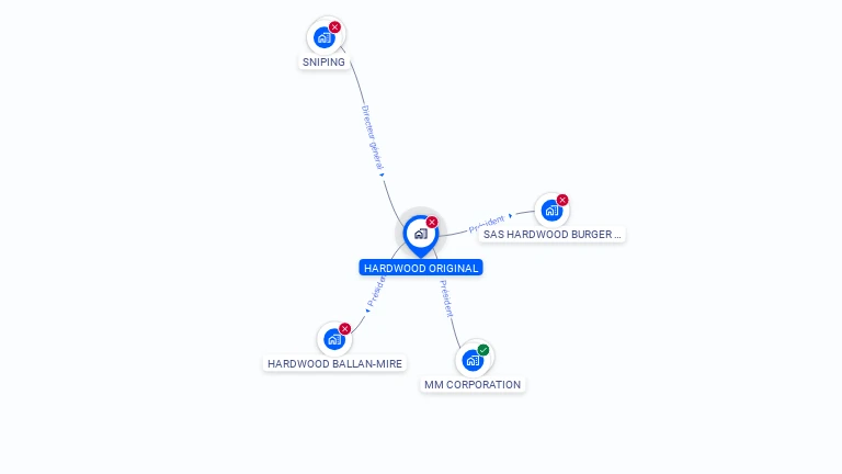Cartographie gratuite de HARDWOOD ORIGINAL