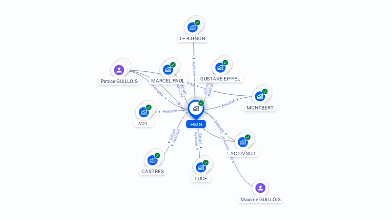 Cartographie gratuite de HMG