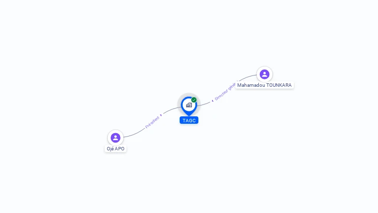 Cartographie gratuite de TAGC