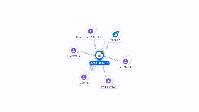 Cartographie gratuite de SCI FIVE IMMO