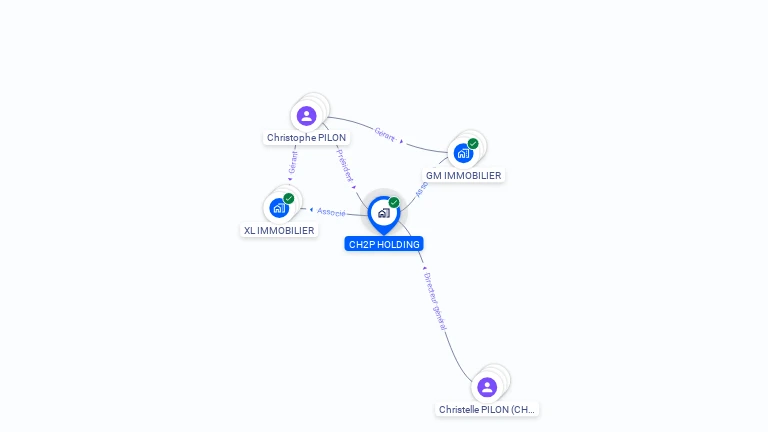 Cartographie gratuite de CH2P HOLDING
