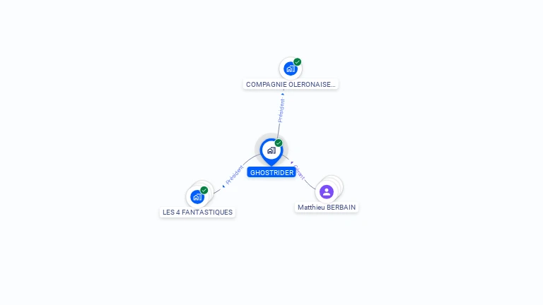 Cartographie gratuite de GHOSTRIDER
