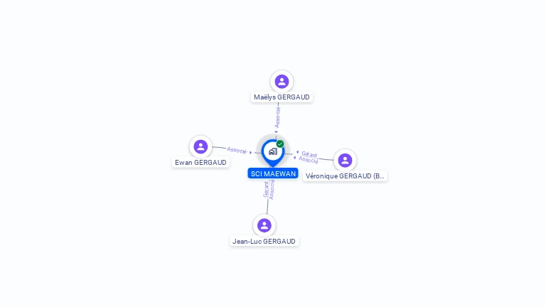 Cartographie gratuite de SCI MAEWAN