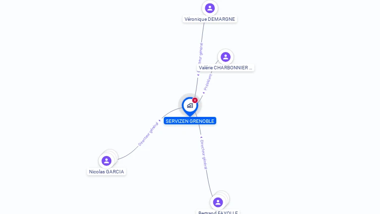 Cartographie gratuite de SERVIZEN GRENOBLE