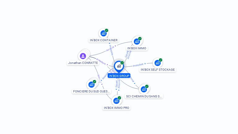 Cartographie gratuite d'IN'BOX GROUP