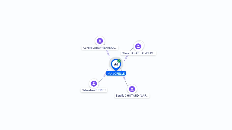 Cartographie gratuite de MAJORELLE