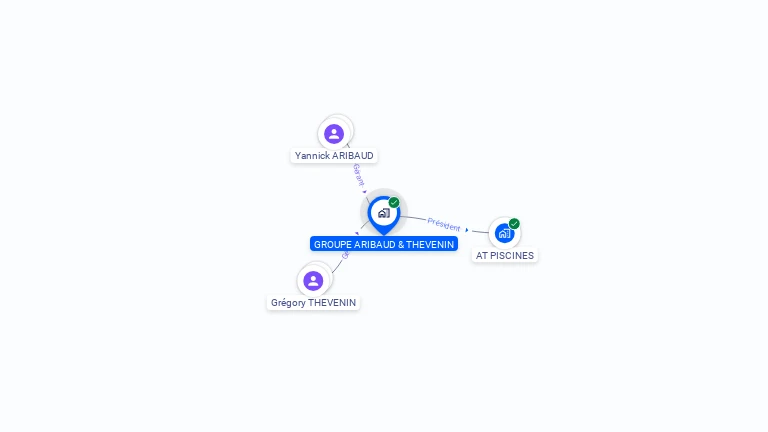 Cartographie gratuite de GROUPE ARIBAUD & THEVENIN