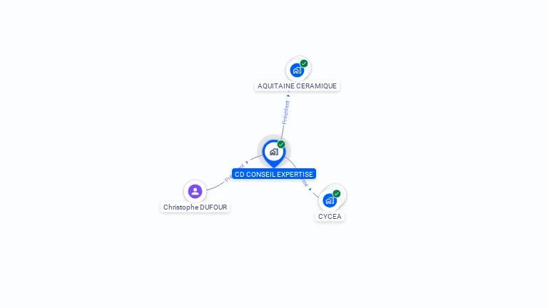 Cartographie gratuite de CD CONSEIL EXPERTISE