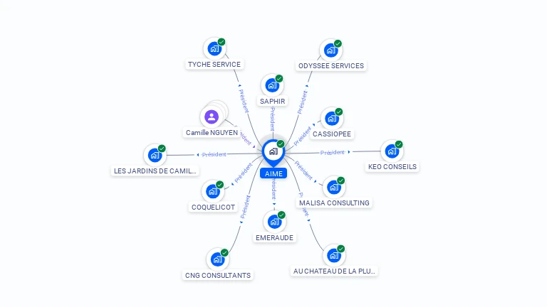 Cartographie gratuite d'AIME