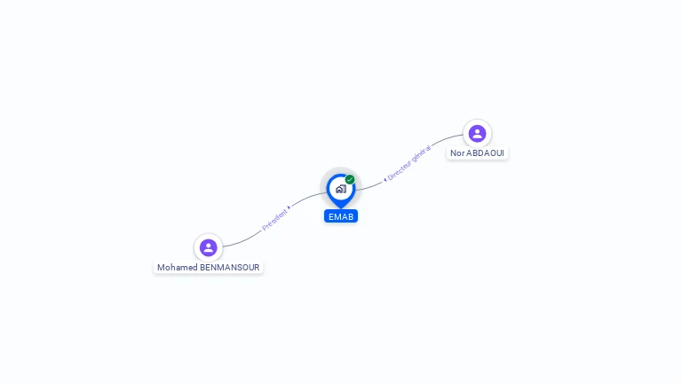 Cartographie gratuite d'EMAB