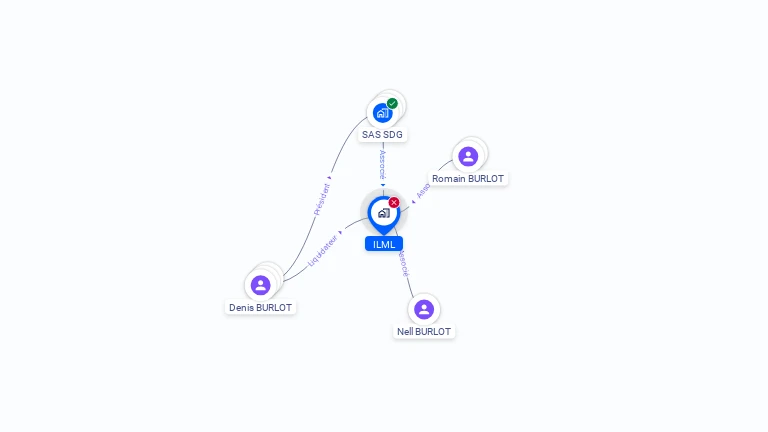 Cartographie gratuite d'ILML