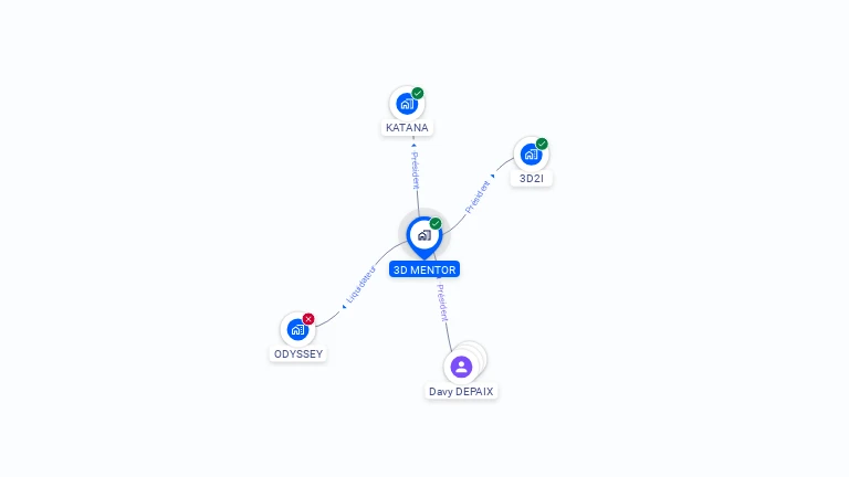 Cartographie gratuite de 3D MENTOR