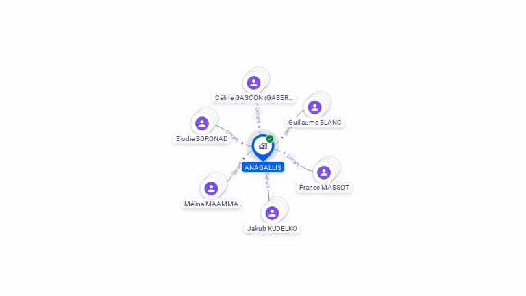Cartographie gratuite d'ANAGALLIS