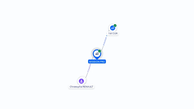 Cartographie gratuite de MISSION PRO