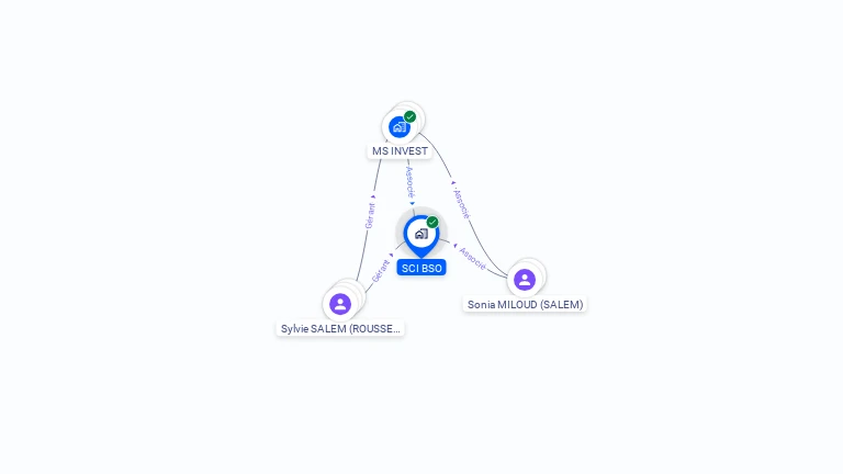 Cartographie gratuite de SCI BSO