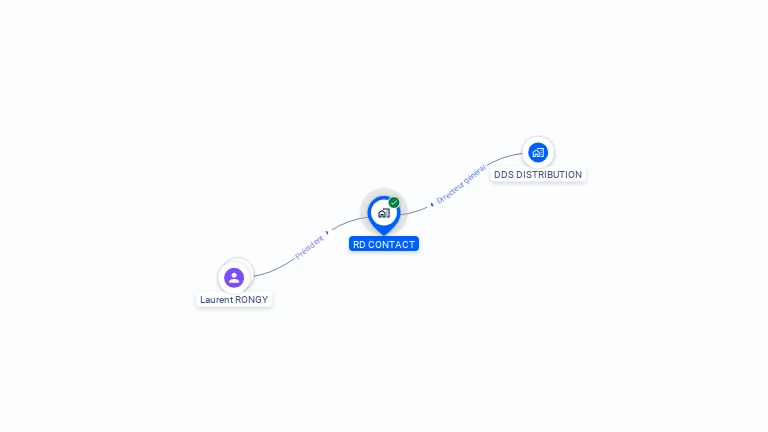 Cartographie gratuite de RD CONTACT