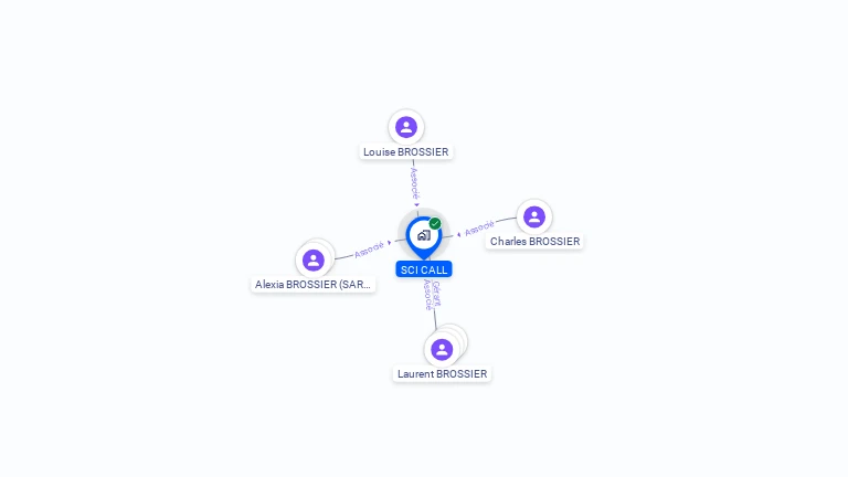 Cartographie gratuite de SCI CALL