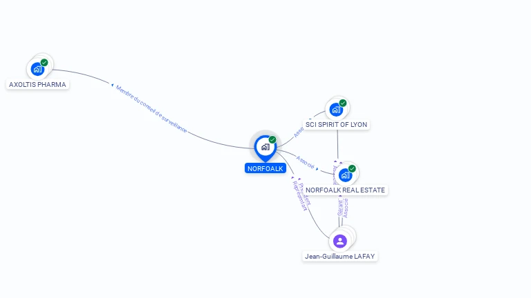 Cartographie gratuite de NORFOALK