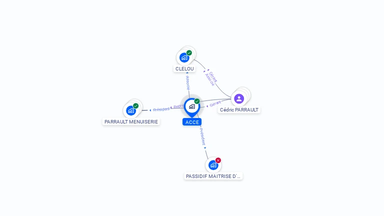 Cartographie gratuite d'ACCE