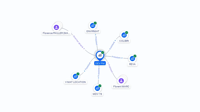 Cartographie gratuite de DEV FM