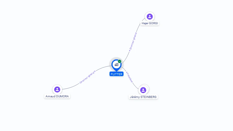 Cartographie gratuite de FLITTER