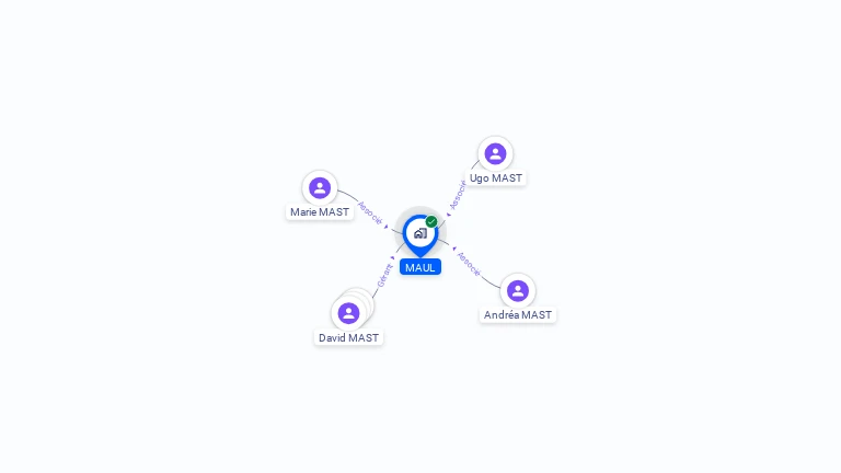 Cartographie gratuite de MAUL