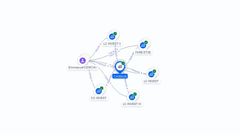 Cartographie gratuite de CASSIUS