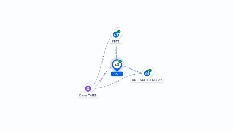Cartographie gratuite de DMD