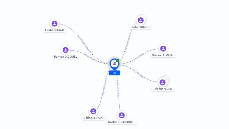 Cartographie gratuite de G6