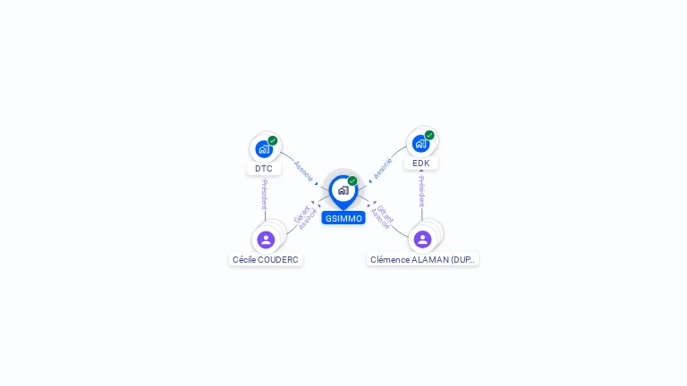 Cartographie gratuite de GSIMMO