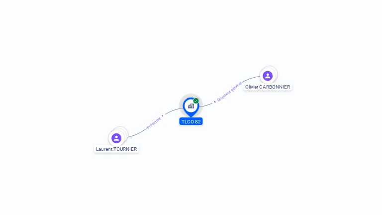 Cartographie gratuite de TLCO 82