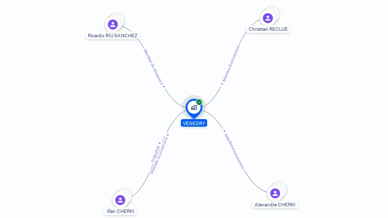 Cartographie gratuite de VEGEDRY