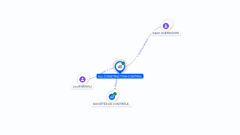 Cartographie gratuite d'ALL CONSTRUCTION CONTROL