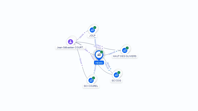 Cartographie gratuite de HEMS