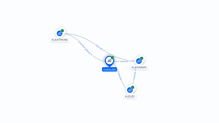 Cartographie gratuite d'ALKALOG