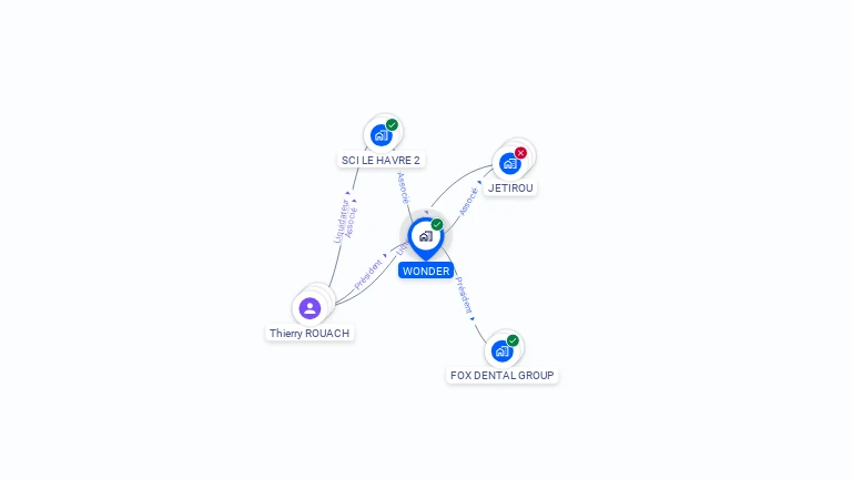 Cartographie gratuite de WONDER