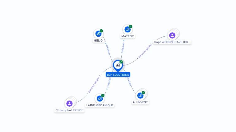 Cartographie gratuite de BLP SOLUTIONS